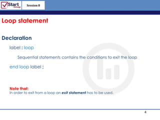Session 8

                                                                   http://www.bized.co.uk


Loop statement

Declaration
  label : loop

      Sequential statements contains the conditions to exit the loop

  end loop label ;



  Note that:
  In order to exit from a loop an exit statement has to be used.




                                                                                    4
                                                                      Copyright 2006 – Biz/ed
 