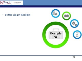 Session 9

                                    http://www.bized.co.uk




• Do files using in Modelsim




                               Example
                                  52




                                                      42
                                         Copyright 2006 – Biz/ed
 