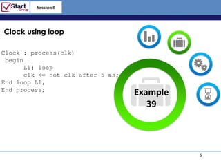 Session 8

                                         http://www.bized.co.uk


Clock using loop

Clock : process(clk)
 begin
       L1: loop
       clk <= not clk after 5 ns;
End loop L1;
End process;
                                    Example
                                       39




                                                          5
                                            Copyright 2006 – Biz/ed
 