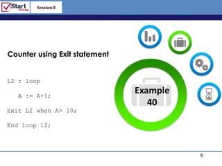 Session 8

                                    http://www.bized.co.uk




Counter using Exit statement


L2 : loop

  A := A+1;
                               Example
                                  40
Exit L2 when A> 10;

End loop l2;



                                                     6
                                       Copyright 2006 – Biz/ed
 
