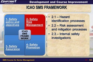 SMS Course for Senior Management 97 / 142
Development and Course Improvement
ICAO SMS FRAMEWORK
• 2.1 – Hazard
identification processes
• 2.2 – Risk assessment
and mitigation processes
• 2.3 – Internal safety
investigations
1- Safety
policy and
objectives
2- Safety
Risk
Management
3- Safety
Assurance
4- Safety
Promotion
ICAO
SMS
FRAME
WORK
 