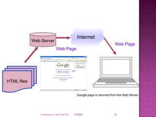 Internet

Web Server

Web Page
Web Page

HTML files
Google page is returned from the Web Server

Developed by: Saif Ullah Dar

1/7/2014

12

 