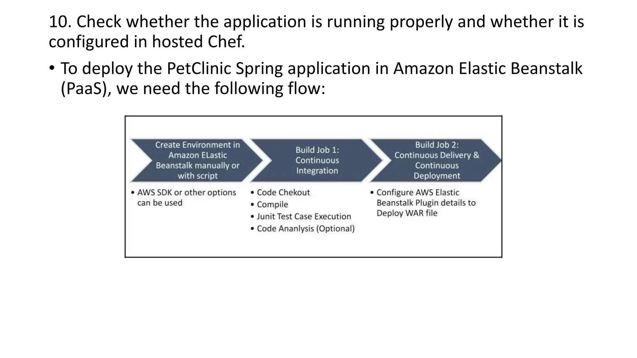 10. Check whether the application is running properly and whether it is
configured in hosted Chef.
• To deploy the PetClinic Spring application in Amazon Elastic Beanstalk
(PaaS), we need the following flow:
 