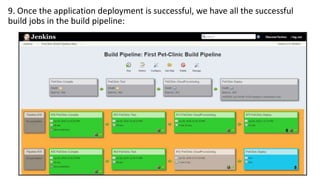 9. Once the application deployment is successful, we have all the successful
build jobs in the build pipeline:
 