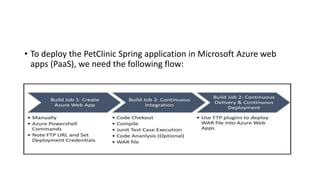 • To deploy the PetClinic Spring application in Microsoft Azure web
apps (PaaS), we need the following flow:
 