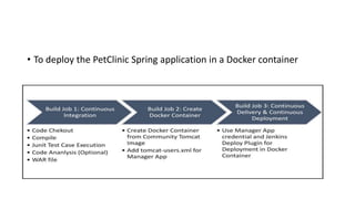 • To deploy the PetClinic Spring application in a Docker container
 