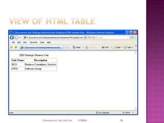 Developed by: Saif Ullah Dar

1/7/2014

18

 