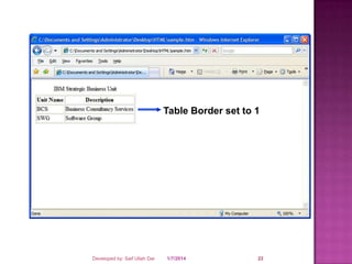 Table Border set to 1

Developed by: Saif Ullah Dar

1/7/2014

22

 