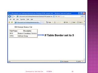 If Table Border set to 5

Developed by: Saif Ullah Dar

1/7/2014

23

 