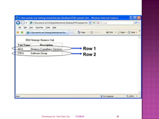 Row 1
Row 2

Developed by: Saif Ullah Dar

1/7/2014

30

 