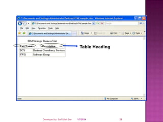 Table Heading

Developed by: Saif Ullah Dar

1/7/2014

33

 
