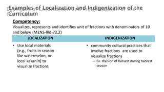 Competency:
Visualizes, represents and identifies unit of fractions with denominators of 10
and below (M2NS-IIId-72.2)
• Use local materials •
(e.g., fruits in season
like watermelon, or
local kakanin) to
visualize fractions
LOCALIZATION INDIGENIZATION
community cultural practices that
involve fractions are used to
visualize fractions
– Ex. division of harvest during harvest
season
 