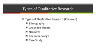 Types of Qualitative Research
 Types of Qualitative Research (Creswell)
 Ethnography
 Grounded Theory
 Narrative
 Phenomenology
 Case Study
 