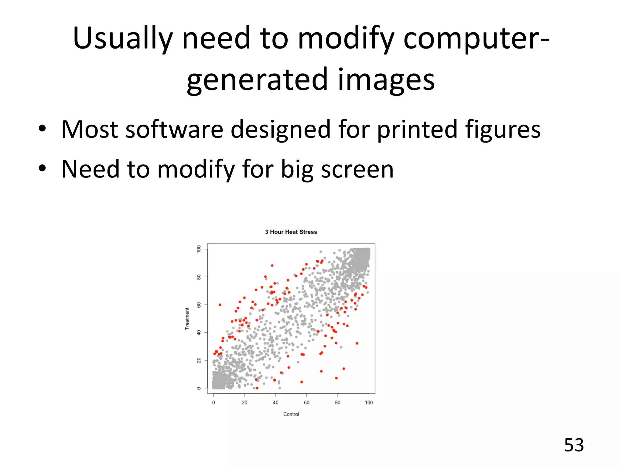 Usually need to modify computer-
generated images
53
• Most software designed for printed figures
• Need to modify for big screen
 