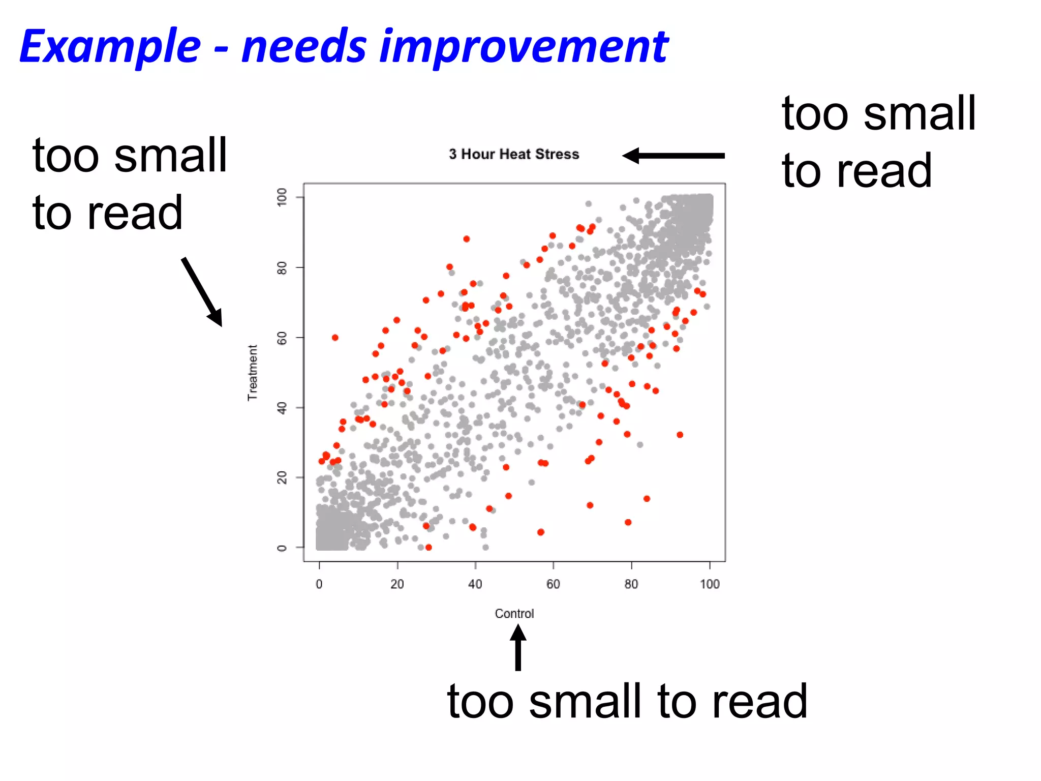 too small to read
too small
to readtoo small
to read
Example - needs improvement
 
