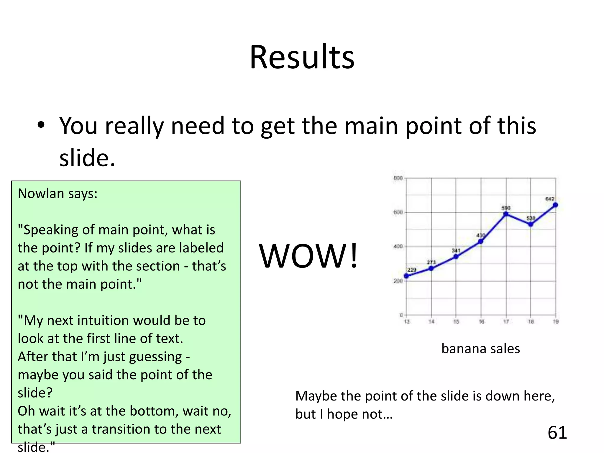 Results
• You really need to get the main point of this
slide.
61
banana sales
Maybe the point of the slide is down here,
but I hope not…
WOW!
Nowlan says:
"Speaking of main point, what is
the point? If my slides are labeled
at the top with the section - that’s
not the main point."
"My next intuition would be to
look at the first line of text.
After that I’m just guessing -
maybe you said the point of the
slide?
Oh wait it’s at the bottom, wait no,
that’s just a transition to the next
slide."
 