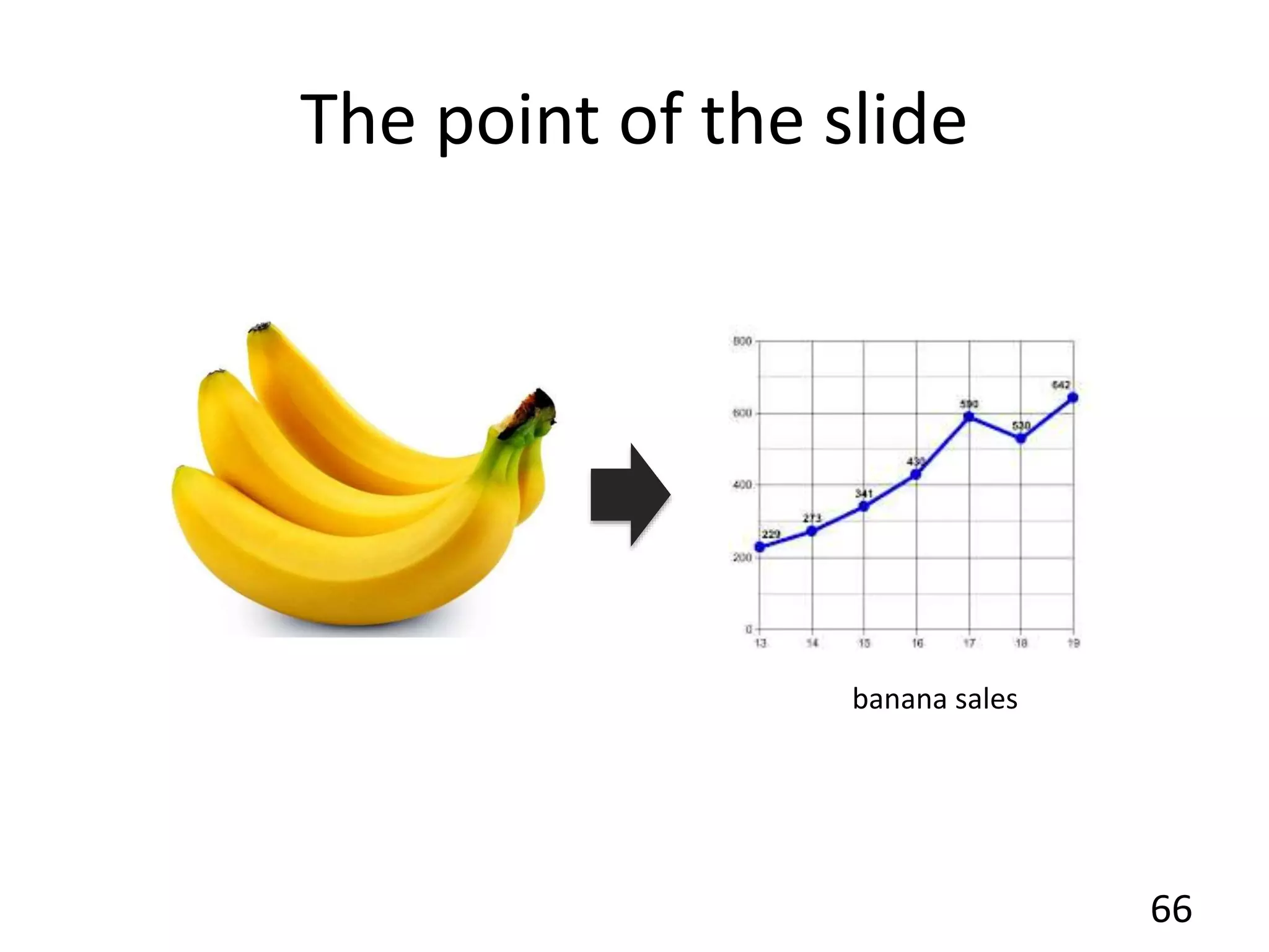 The point of the slide
66
banana sales
 