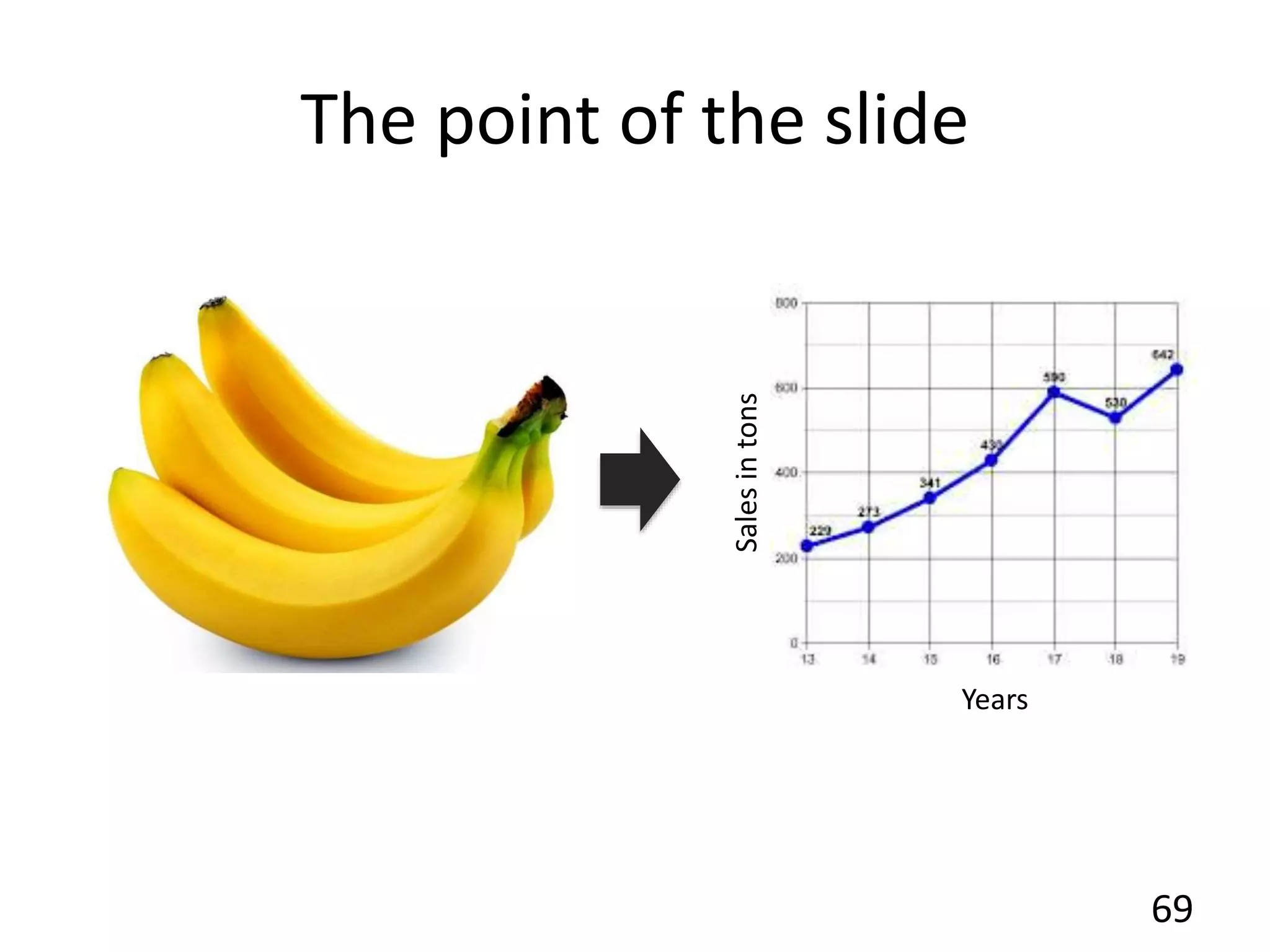 69
The point of the slide
Salesintons
Years
 