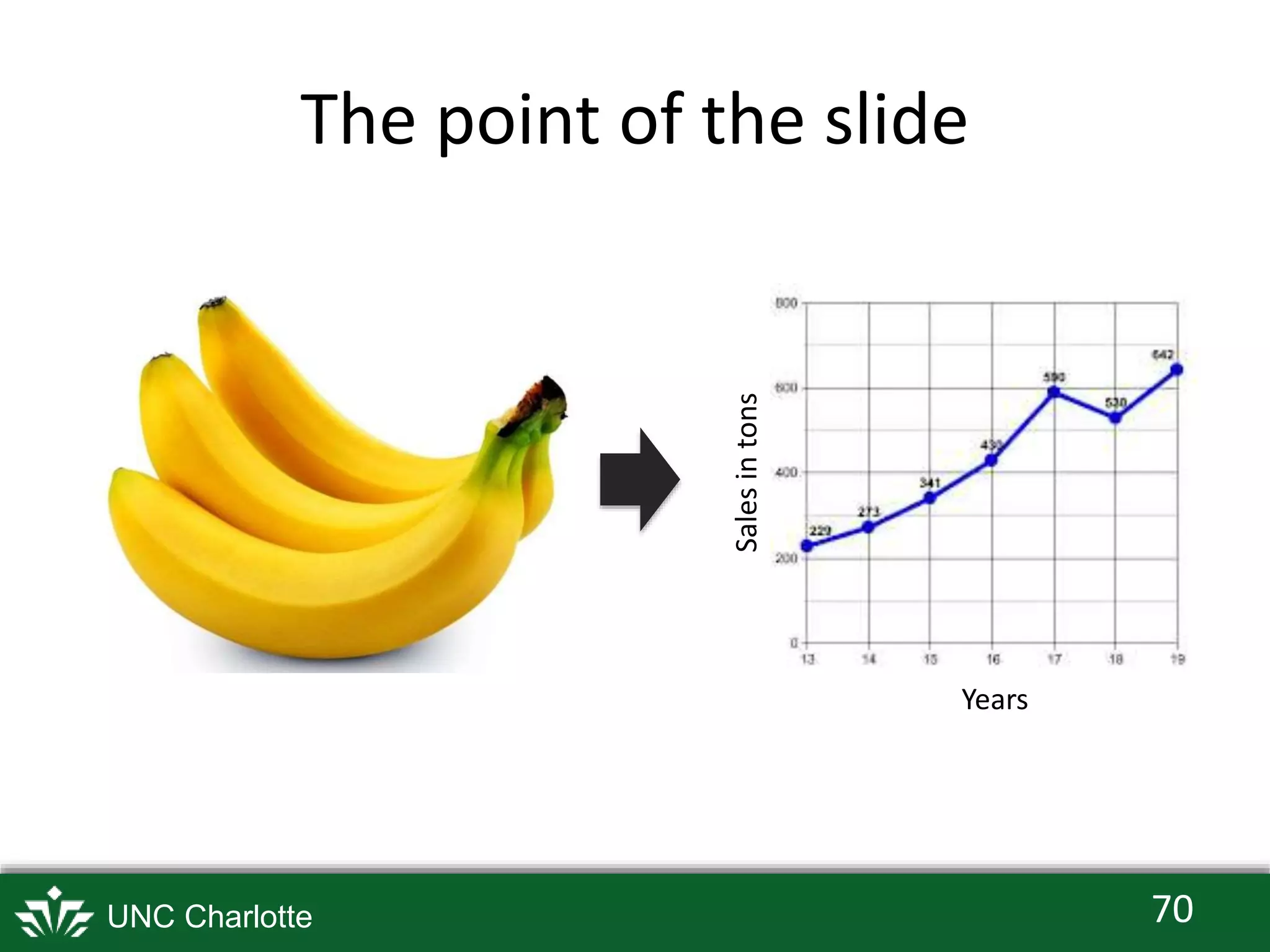 The point of the slide
70UNC Charlotte
Salesintons
Years
 