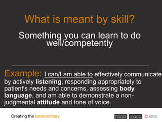 Example: I can/I am able to effectively communicate
by actively listening, responding appropriately to
patient's needs and concerns, assessing body
language, and am able to demonstrate a non-
judgmental attitude and tone of voice.
What is meant by skill?
Something you can learn to do
well/competently
 