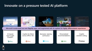 Innovate on a pressure tested AI platform
AI-based
search with
ChatGPT
Biometric identity
verification
Personalized
recommendations
Copilot for Work
across Office 365
Copilot
assisted coding
Microsoft modernized our own flagship apps, and augmented with AI copilots for highly differentiated experiences
 
