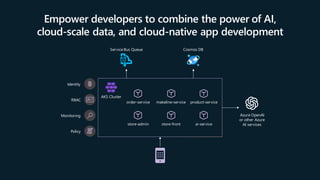 Empower developers to combine the power of AI,
cloud-scale data, and cloud-native app development
Identity
RBAC
Monitoring
Policy
AKS Cluster
Service Bus Queue Cosmos DB
Azure OpenAI
or other Azure
AI services
order-service
store-admin
makeline-service
store-front
product-service
ai-service
 