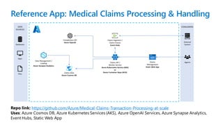 Reference App: Medical Claims Processing & Handling
Repo link: https://github.com/Azure/Medical-Claims-Transaction-Processing-at-scale
Uses: Azure Cosmos DB, Azure Kubernetes Services (AKS), Azure OpenAI Services, Azure Synapse Analytics,
Event Hubs, Static Web App
 