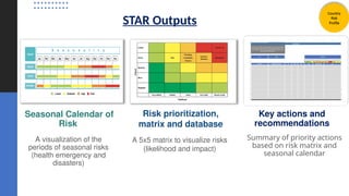Session_Overview of Health and STAR.pptx