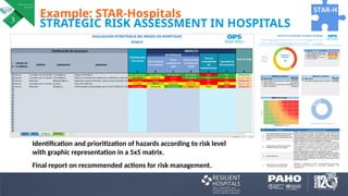 Session_Overview of Health and STAR.pptx