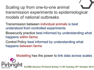 Scaling up from one-to-one animal
transmission experiments to epidemiological
models of national outbreaks
Transmission between individual animals is best
understood from controlled experiments
Biosecurity practice best informed by understanding what
happens within farms
Control Policy best informed by understanding what
happens between farms

      Modelling has the power to link data across scales


            EuFMD Session P4 David Schley 11:00 Tuesday 30th October 2012
 