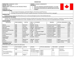 SESSION PLAN
INSTRUCTOR: CHARMAINEP. REYES
SECTOR: CAREGIVING
MODULE TITLE: CANADIAN CULTURE ANDBASICFRENCH
LANGUAGE
DURATION: 6 hrs.
LESSON: 3: CANADA’SDEMOGRAPHY
REFERNCES:
 https://en.wikipedia.org/wiki/Demographics_of_Canada
 http://www.citizenshipcounts.ca/guide/regions1/canadas-
5-regions
LEARNING OITCOMES:
1. DiscussCanada’sDemography,specifically5Regions,3Territoriesand10 Provinces.
2. Listsdown10 Provinces and3 Territories’capitals,Economies,Time Zones,EconomiesandtheirLanguage/s.
INTRODUCTION
Canadacomprisesatotal area of 9.8 millionsq.km.Itisthe secondlargestcountryin the worldbytotal area.
BACKGROUND OF THE LESSON
Canadais the secondlargestcountryinthe worldinlandarea,dividedintofivenatural regions,tenProvinceand3.Territories.Canadahasa populationof about
34 million. The majority of Canadians live in cities. Canadians also live in small towns, rural areas, and in less populated parts of Canada.
LESSON CONTENT
PROVINCES YEAR FOUNDED CAPITAL AREA in
sq.km
ECONOMY REGIONS OFFICIAL LANGUAGE/s TIME
ZONES
Alberta 1905 Edmonton 661,848 Strong The Prairie Provinces English MST
British Columbia 1858 Victoria 944,735 Diverse The West Coast English PST
Manitoba 1870 Winnipeg 649,950 Moderately Strong The Prairie Provinces English& French CST
New Brunswick 1784 Fredericton 72,908 Dependent The AtlanticRegion English AST
Newfounland & Labrador 1949 St. John’s 405, 212 Low The AtlanticRegion English NST
Nova Scotia 1848 Halifax 55,284 Traditionallylagged The AtlanticRegion English AST
Ontario 1867 Toronto 1.076 Strong Central Canada English EST
Prince Edward Island 1864 Charlottetown 5, 660 Traditional &Dependent The AtlanticRegion English EST
Quebec 1608 QuebecCity 1.668 Dependent Central Canada French EST
Saskatchewan 1905 Regina 651,900 Diverse The Prairie Provinces English EST
TERRITORIES
Yukon 1890 Whitehorse 482,443 Seasonal The North English PST
Nunavut 1993 Iqualuit 2.039 Strong The North Iniktut, English,French EST
NorthwestTerritories 1870 Yellowknife 1.346 Diverse The North English,French NST
ASSESSMENT PLAN
PAPERANDPENCIL TEST: Complete the table below
PROVINCES YEAR FOUNDED CAPITAL REGION OFFICIALLANGUAGE/s TIME ZONES ECONOMY
1. Nunavut
2.________________
3.Prince EdwardIsland
4. Nova Scotia
5.________________
1993
______________
______________
1848
1905
__________
Fredericton
_________
_________
Regina
The North
The AtlanticRegion
The AtlanticRegion
_______________
_______________
_____________________
English
English
English
English
EST
AST
_____
_____
_____
Seasonal
Dependent
__________________
__________________
__________________
 