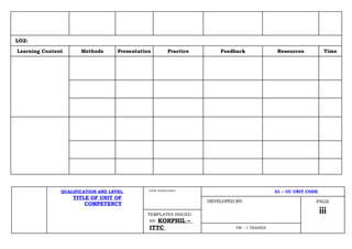 Session Plan TEMPLATE NC II.docx