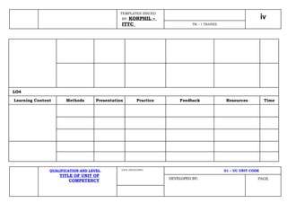 Session Plan TEMPLATE NC II.docx
