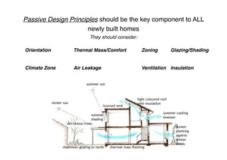Passive Design Principles - Windows | PDF