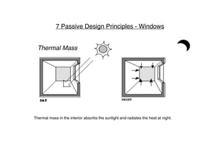 Passive Design Principles - Windows | PDF
