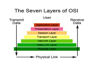 Session Layer Background Session layer ppt | PPTX