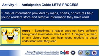 National Reading Program Inset Topic Session Presentation - The Nature of Reading.pptx