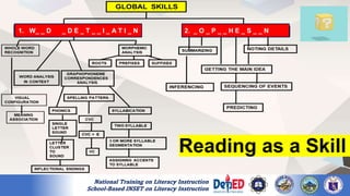 National Reading Program Inset Topic Session Presentation - The Nature of Reading.pptx