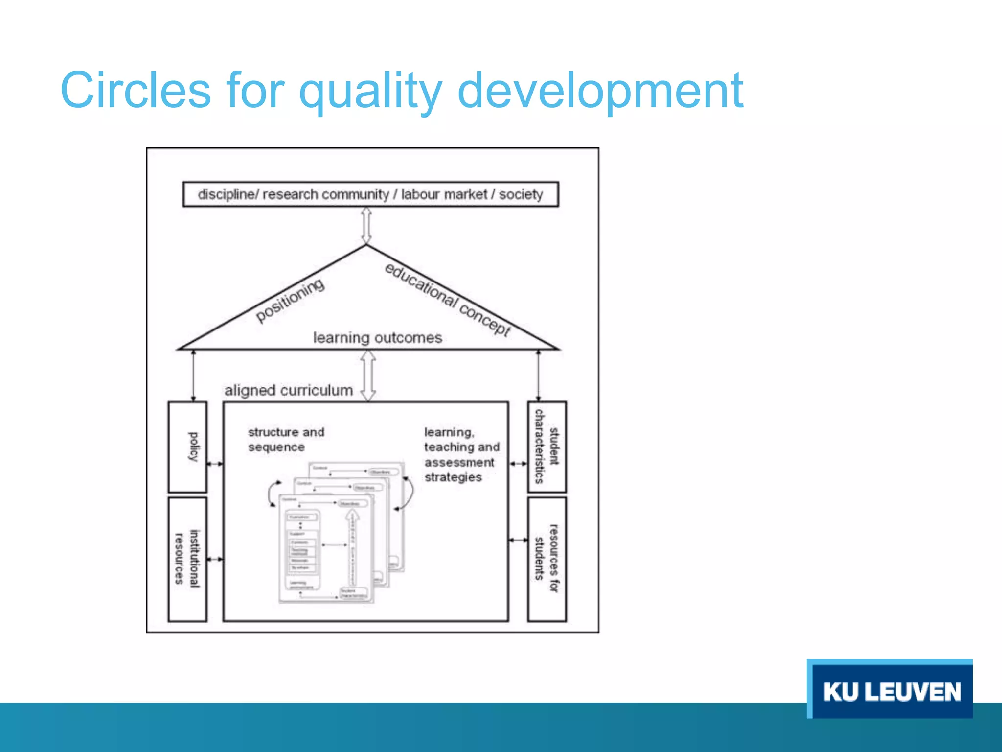 Circles for quality development

 