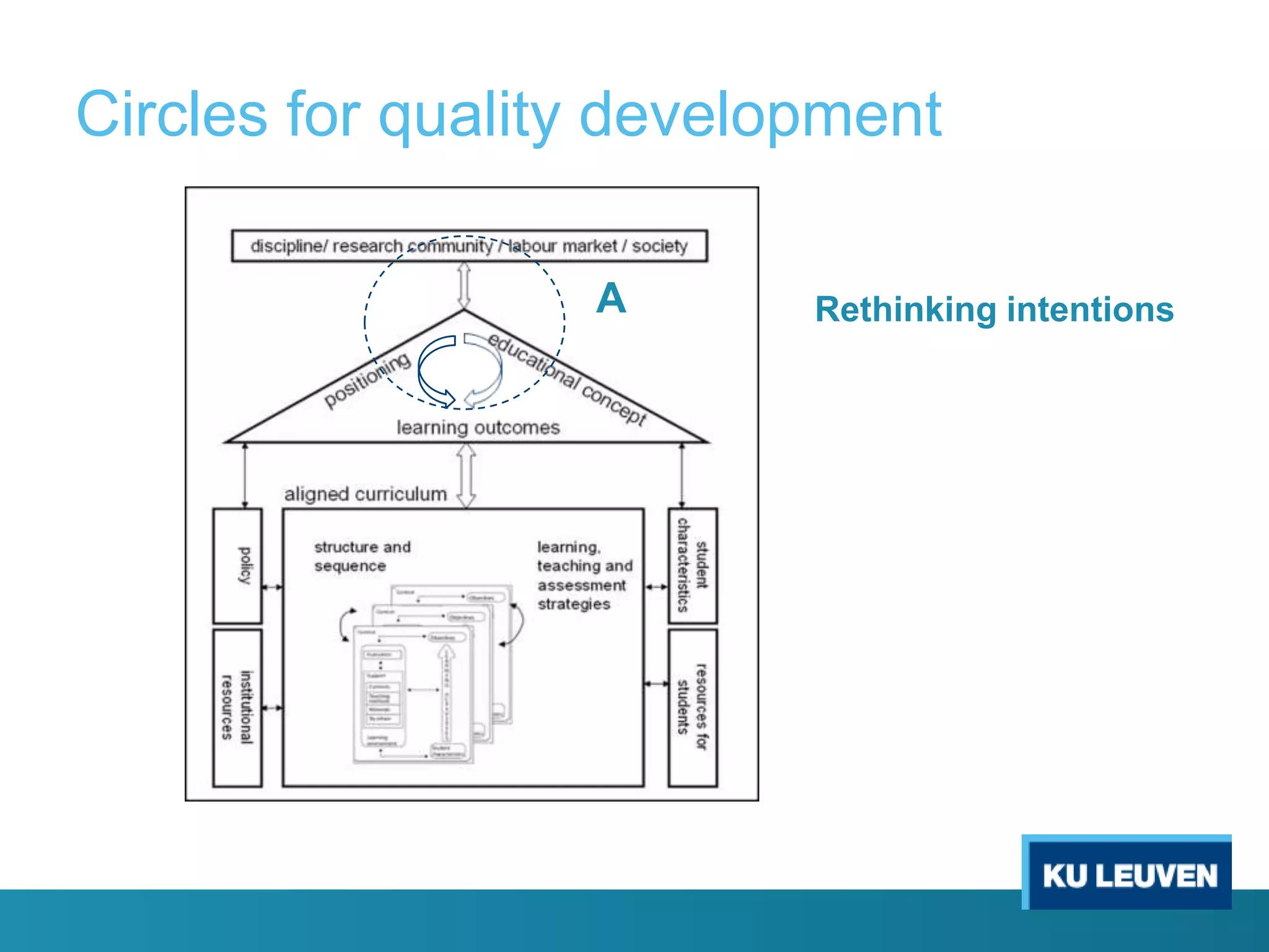 Circles for quality development
A

Rethinking intentions

 