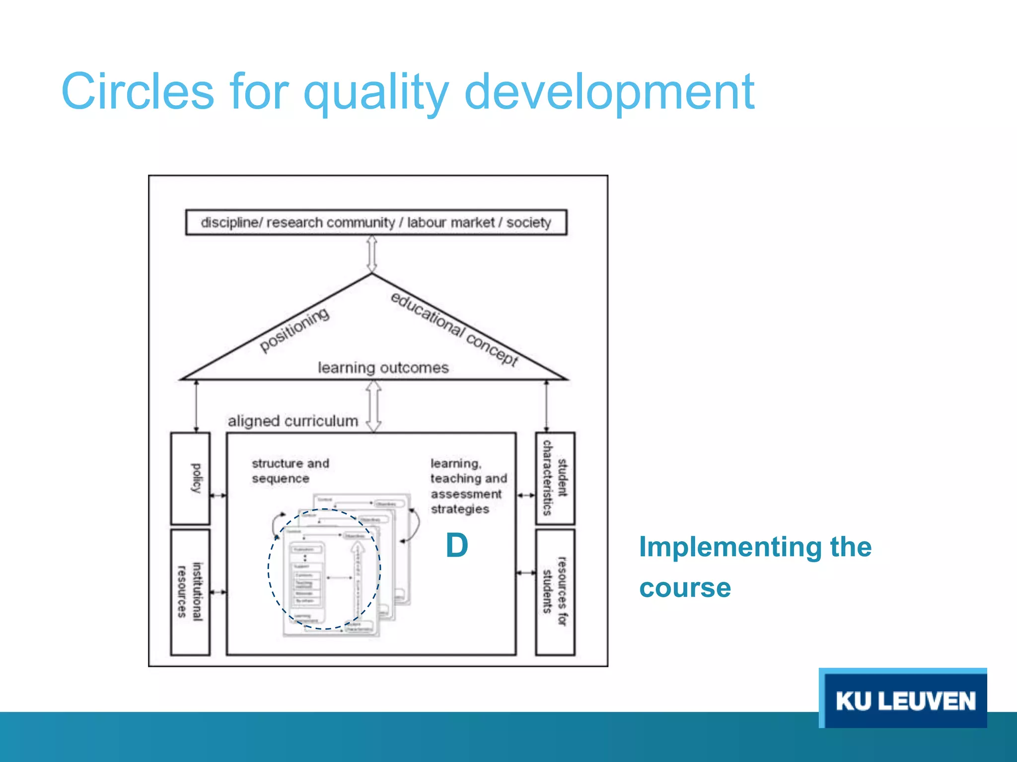 Circles for quality development

D

Implementing the
course

 