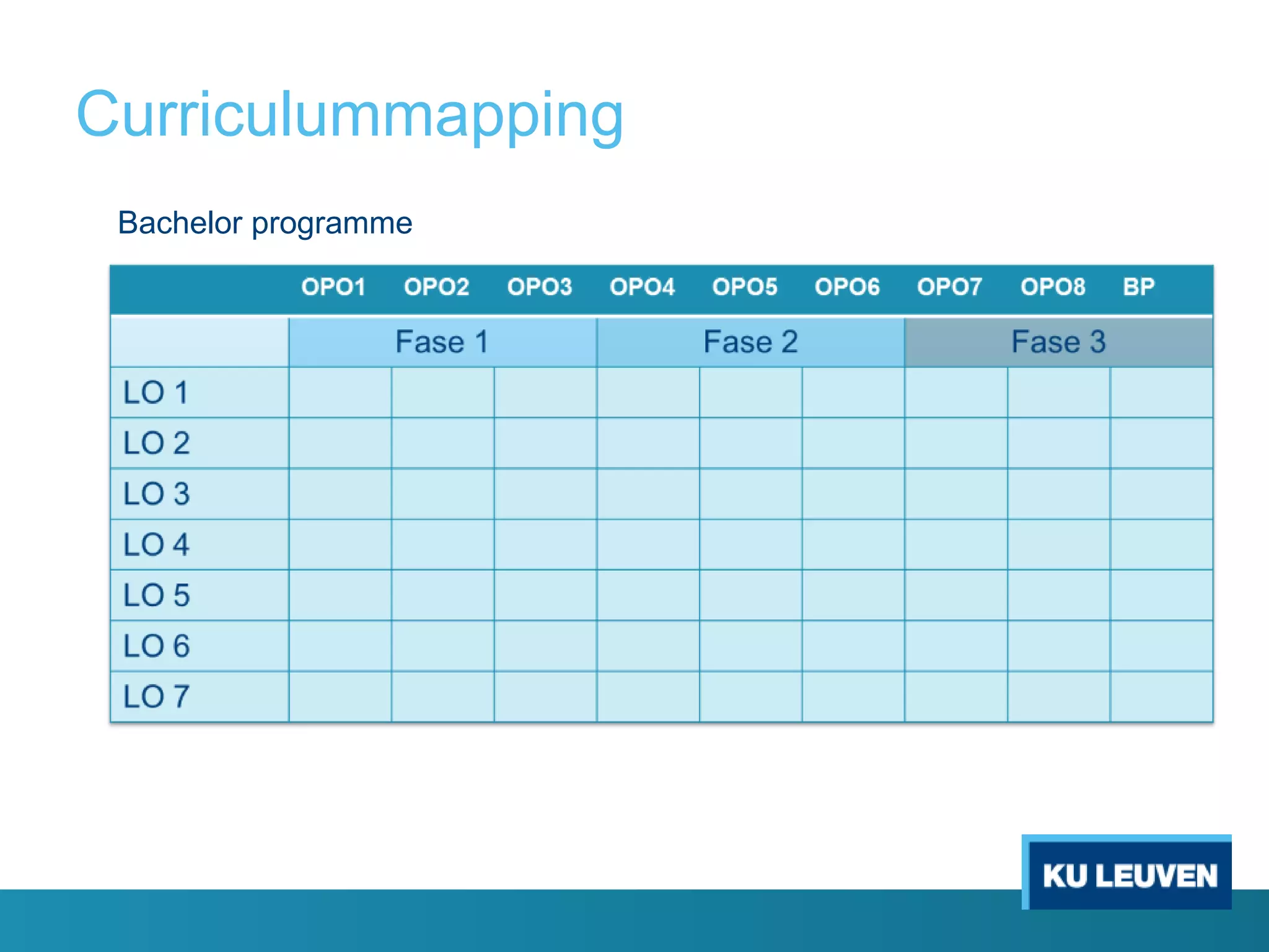 Curriculummapping
Bachelor programme

 
