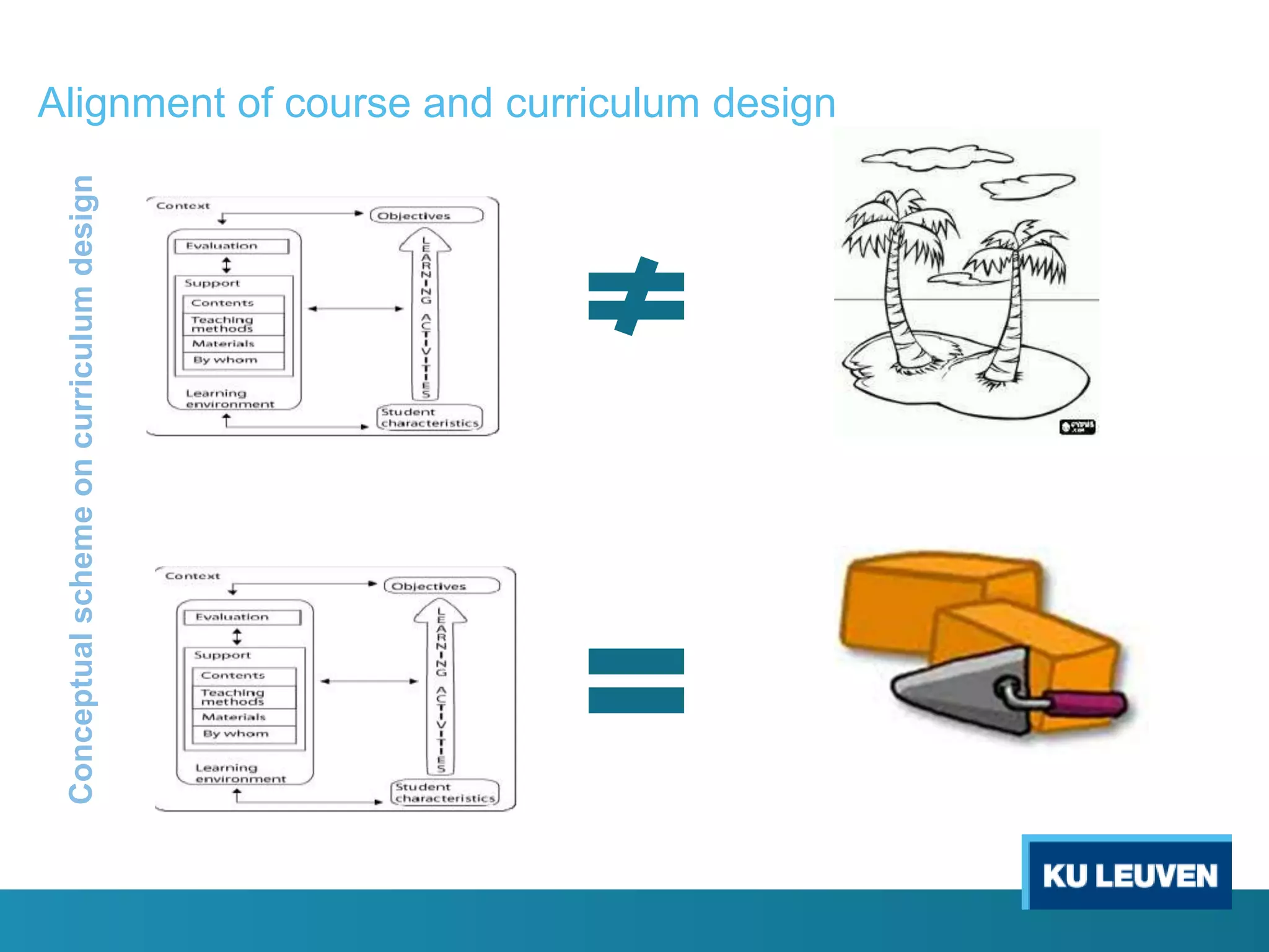 Conceptual scheme on curriculum design

Alignment of course and curriculum design

 