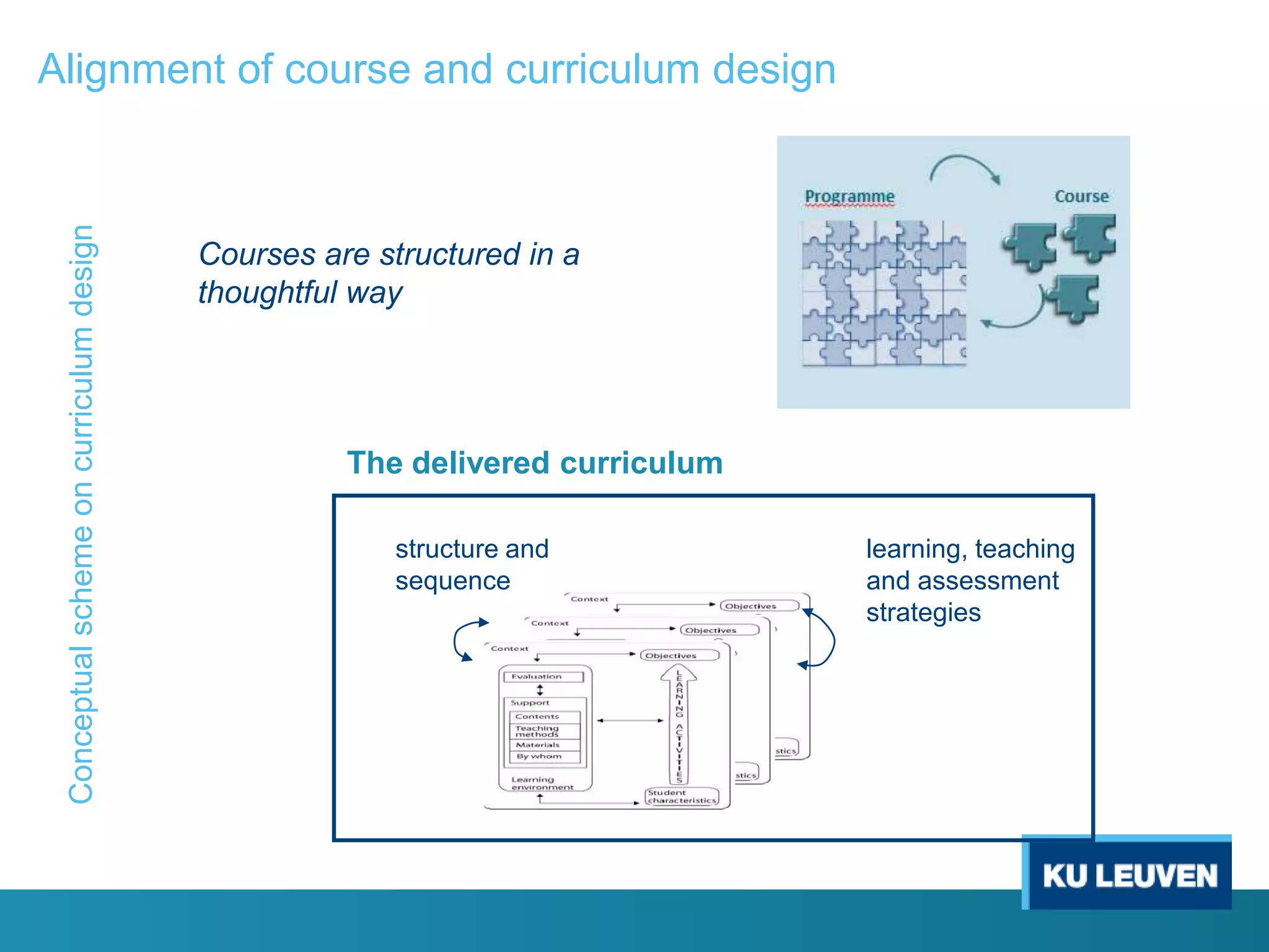 Alignment of course and curriculum design

Conceptual scheme on curriculum design

sign
Courses are structured in a
thoughtful way

The delivered curriculum
structure and
sequence

learning, teaching
and assessment
strategies

 