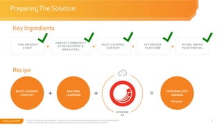 #SitecoreSYM 6
PreparingThe Solution
© 2001-2018 Sitecore Corporation A/S. All rights reserved. Sitecore® and Own the Experience® are registered trademarks
of Sitecore Corporation A/S. All other brand and product names are the property of their respective owners.
ONE AMAZING
EVENT
VIBRANT COMMUNITY
OF DEVELOPERS &
MARKETERS
MULTI-CHANNEL
CONTENT
EXPERIENCE
PLATFORM
BYOML (BRING
YOUR OWN ML)+ + + +
Recipe
MULTI-CHANNEL
CONTENT
MACHINE
LEARNING
PERSONALIZED
AGENDA
#mysym
SITECORE
XP
+ + =
Key Ingredients
 