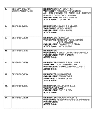 7.    SELF APPRECIATION   ICE BREAKER: CLAP COUNT 1,2
      WORTH; ACCEPTANCE   WORKSHEET: PERSONALITY INVENTORY
                          ASK TEN FRIENDS TO WRITE ONE POSITIVE
                          QUALITY & ONE NEGATIVE QUALITY
                          PAPER PUZZLE: HIDDEN COUNTRIES,
                          ACTION SONG: O MY CHI CHI


8.    SELF DISCOVERY      ICE BREAKER: FOLLOW THE LEADER
                          VALUE GAME: HIDDEN VALUES
                          PAPER PUZZLE: WORD JUMBLE
                          ACTION SONG:

9.    SELF DISCOVERY      ICE BREAKER: ABOUT AGES
                          VALUE GAME: PERSONAL VALUE AUCTION
                                      VALUE SCRABBLE
                          PAPER PUZZLE: COMPLETE THE STORY
                          ACTION SONG: I MET A NEGRO

10.   SELF DISCOVERY      ICE BREAKER:
                          VALUE GAME: A CHECK LIST ON VISION OF SELF
                          PAPER PUZZLE: WHAT A NATION
                          ACTION SONG:

11.   SELF DISCOVERY      ICE BREAKER: BIG APPLE SMALL APPLE
                          WORKSHEET: HOW GIFTED YOU ARE
                          PAPER PUZZLE: TRIANGULAR CIRCLE, 1+2=42
                          ACTION SONG:

12.   SELF DISCOVERY      ICE BREAKER: BUNNY RABBIT
                          PAPER PUZZLE: TEAM BOGGLE
                          WORKSHOP: FOOTBALL CRISIS
                          ACTION SONG:

13.   SELF DISCOVERY      ICE BREAKER: FELLOWSHIP GAME
                          VALUE HOUSIE GAME
                          PAPER PUZZLE: FIND THE CITY
                          ACTION SONG:

14.   SELF DISCOVERY      ICE BREAKER: AUTOGRAPH PLEASE
                          VALUE GAME: RESOLVING PERSONAL CONFLICTS
                          PAPER PUZZLE:
                          ACTION SONG:
 