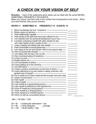 A CHECK ON YOUR VISION OF SELF
Direction: Each of the statements given below can be rated with the words NEVER,
SOMETIMES, FREQUENTLY OR ALWAYS.
Make your choice, and then write in the number that corresponds to the choice. When
you have finished, total up your answers.

NEVER =1       SOMETIMES =2            FREQUENTLY =3 ALWAYS. =4

1.  When my feelings are hurt, I express it -------------------------------- _________
2.  Others value my opinions -------------------------------------------------- _________
3.  I feel intellectually capable ------------------------------------------------ _________
4.  I feel worthy of the gifts that have been offered to me ------------- _________
5.  I am satisfied with my personal development up to now ----------- _________
6.  I consider comparing myself with other people (to see
     who rates higher) to be a waste of time ------------------------------ _________
7. I enjoy meeting and talking with new people ------------------------ _________
8. I feel comfortable at social gatherings -------------------------------- _________
9. I am happy to be me and wouldn’t want to be anyone else ----- _________
10. I like my present life situation ------------------------------------------- _________
11. I am happy with the way I live my life --------------------------------- _________
12. I like my present place of residence ----------------------------------- _________
13. I enjoy my work ------------------------------------------------------------- _________
14. People admire me ---------------------------------------------------------- _________
15. I am considerate of others ----------------------------------------------- _________
16. I enjoy getting up in the morning --------------------------------------- _________
17. I am self reliant ------------------------------------------------------------- _________
18. I make a positive contributions to the lives of others ---------                 _________
19. I enjoy attending to my own needs in eating, exercise, and
    general care of myself ---------------------------------------------------- _________
20. I try to make sure I lead a balanced life enough rest work, play _________
21. I enjoy my time alone ------------------------------------------------------ _________
22. I like myself ------------------------------------------------------------------ _________
23. I value myself ---------------------------------------------------------------- ________
24. I see myself as a good-looking person -------------------------------- _________
25. I see myself as attractive to the opposite sex. ----------------------- _________
26. I think of myself as a loving person ------------------------------------ _________
27. I think myself as a sharing person ------------------------------------- _________
28. I think myself as a confident person ---------------------------------- _________
29. I think my self as a successful person --------------------------                ------ _________

(Min, = 30, Max = 120)

30 = 40 = Inadequate self-esteem – low
41 = 80 = Fairly adequate       _ average
81 = 120 = Quite healthy - high
 