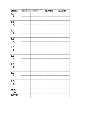 SR.NO.   TEAM A   TEAM B   TEAM C   TEAM D
1.C
  A

2.C
  A

3.C
  A

4.C
  A

5.C
  A

6.C
  A

7.C
  A

8.C
  A

9.C
  A

10.C
   A
TOTAL
 