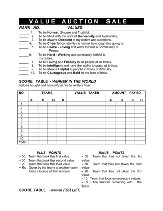 VALUE                 AUCTION                        SALE
RANK NO.                   VALUES
_____ 1. To be Honest, Sincere and Truthful.
_____ 2.      To be filled with the spirit of Generosity and Availability.
_____ 3.      To be always Obedient to my elders and superiors.
_____ 4.      To be Cheerful constantly no matter how tough the going is.
_____ 5.      To be Peace - Loving and work to build a Community of
                      Peace.
_____ 6.      To be Hard - Working and constantly faithful to
              my duties.
_____ 7.      To be Loving and Friendly to all people at all times.
_____ 8.      To be Intelligent and have the ability to grasp all things.
_____ 9.      To be always Helpful to people in times of difficulty.
_____ 10.     To be Courageous and Bold in the face of trials.

SCORE TABLE - WINNER IN THE WORLD
Values bought and amount paid to be written hear:

NO              TEAMS                  VALUE TAKEN                 AMOUNT    PAYED

         A       B      C     D                                A       B     C   D
 1.
 2.
 3.
 4.
 5.
 6.
 7.
 8.
 9.
10.
Total


             PLUS POINTS                              MINUS POINTS
+ 50    Team that took the first value      - 50 Team that has not taken the 1st
+ 30    Team that took the second value     value
+ 20    Team that took the third value      - 30 Team that has not taken the 2nd
+ Rs    Given by the team to another team   value
        Gets a Bonus of that amount         - 20 Team that has not taken the 3rd
                                            value
                                            - 10 Team that took unnecessary values
                                            - Rs The amount remaining with the
                                            team
SCORE TABLE           - WINNER   FOR LIFE
 