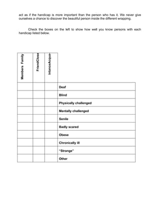 act as if the handicap is more important than the person who has it. We never give
ourselves a chance to discover the beautiful person inside the different wrapping.


      Check the boxes on the left to show how well you know persons with each
handicap listed below.
                  FriendClose


                                intanceAcqua-
 Members Family




                                                Deaf

                                                Blind

                                                Physically challenged

                                                Mentally challenged

                                                Senile

                                                Badly scared

                                                Obese

                                                Chronically ill

                                                “Strange”

                                                Other
 